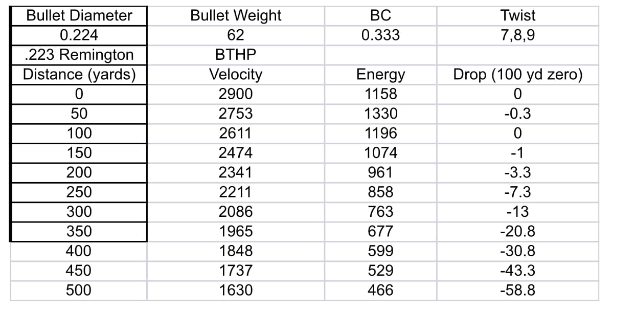 223-62gr-terminal-shock-20-round-box-drt-ammo