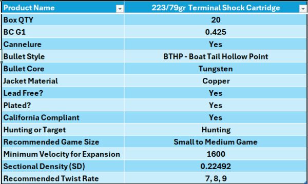 .223 79gr Elite Series Terminal Shock™ 20 Round Box - Image 2