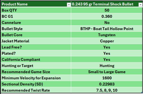 DRT Terminal Shock™ .243 Diameter 95gr Projectiles 50pcs - Image 2