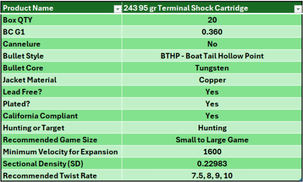 .243 95gr Terminal Shock™ 20 Round Box Blemished - Image 2