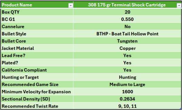 .308 175gr Terminal Shock™ 20 Round Box - Image 2